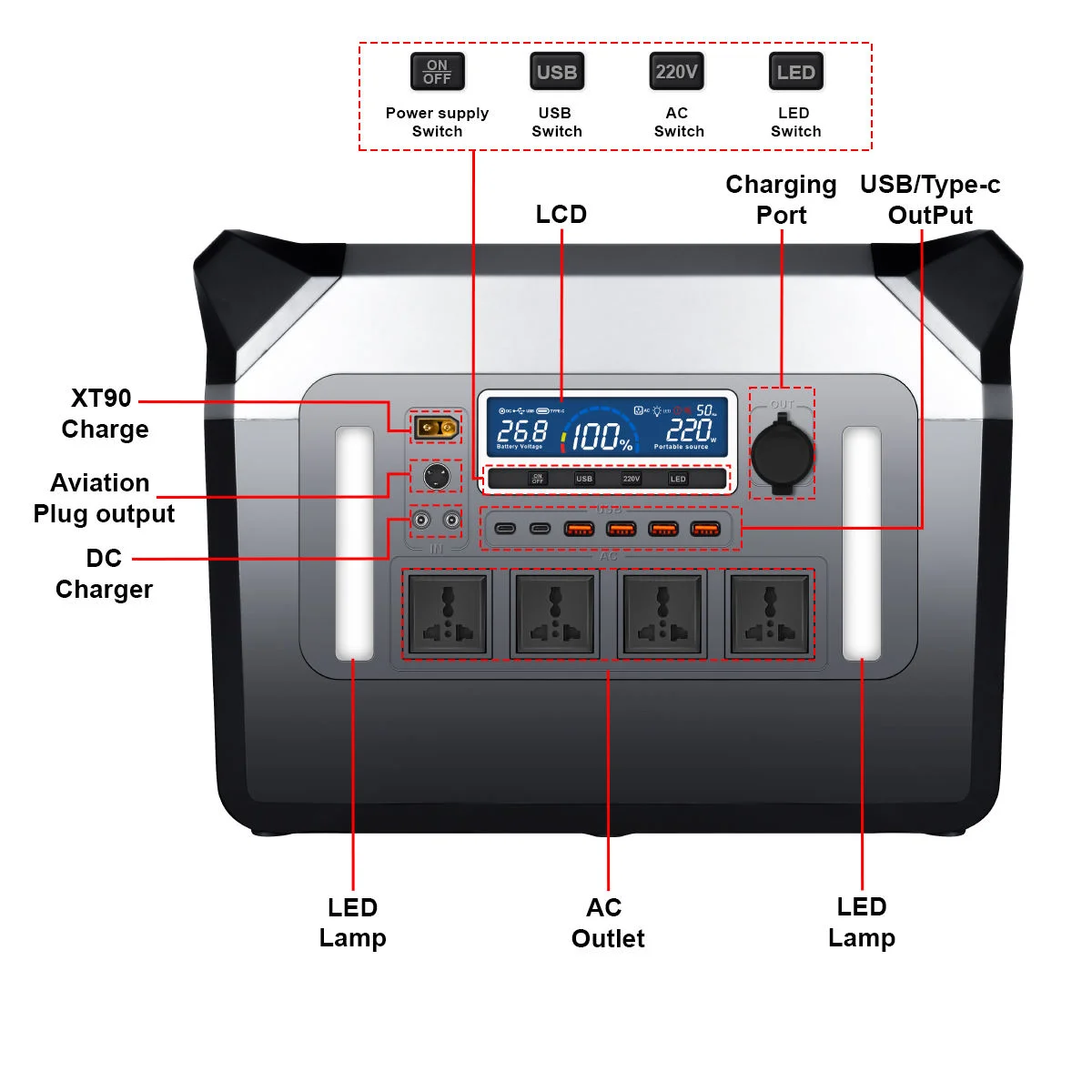 Universal 3000W 2560Wh Power S - đánh giá và giá Power Tools Global Market